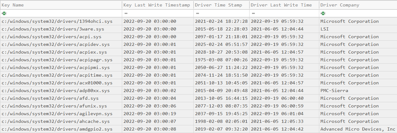 AmCacheParser DriveBinaries (Filtered)