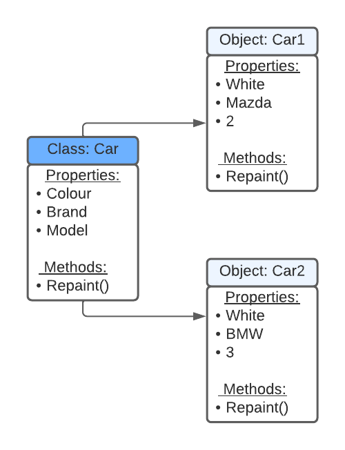 what-are-all-the-different-ways-to-create-an-object-in-java-total-6